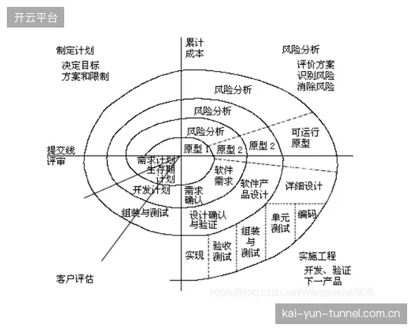 当前演进周期保障风险预警模型迭代 提升事前干预精准度